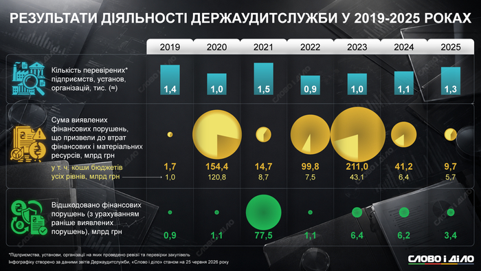 інфографіка