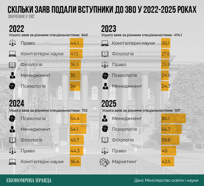 инфографика