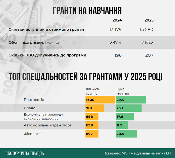 инфографика