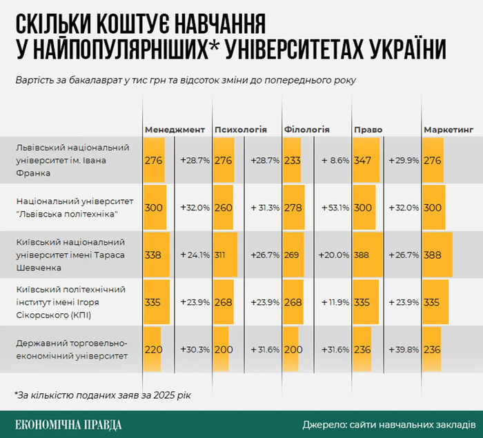 инфографика