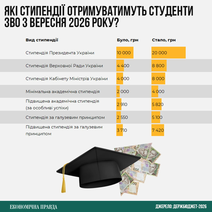 инфографика