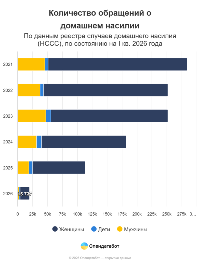 інфографіка
