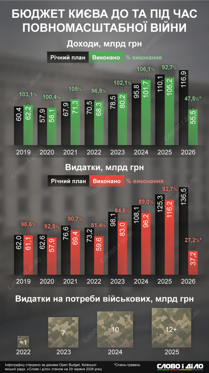 инфографика