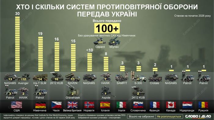 инфографика