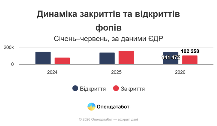 інфографіка