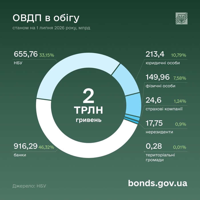 інфографіка
