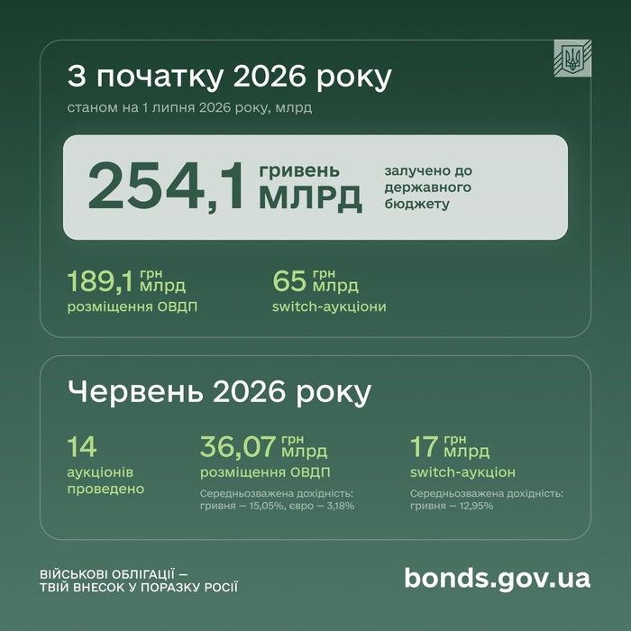 інфографіка