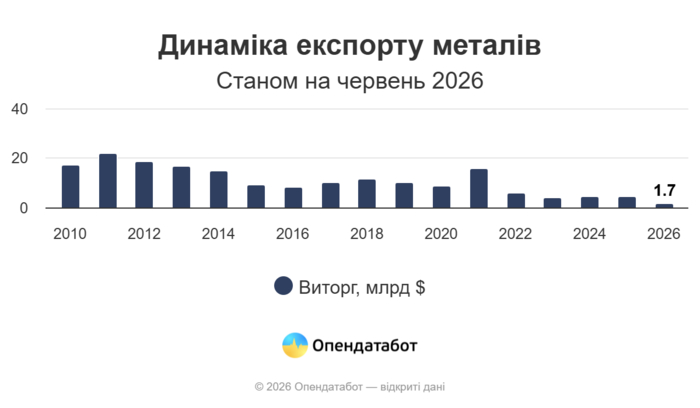 инфографика