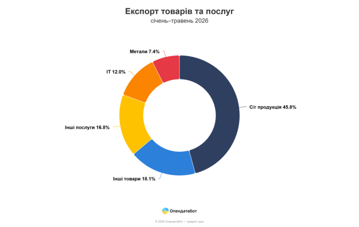 инфографика