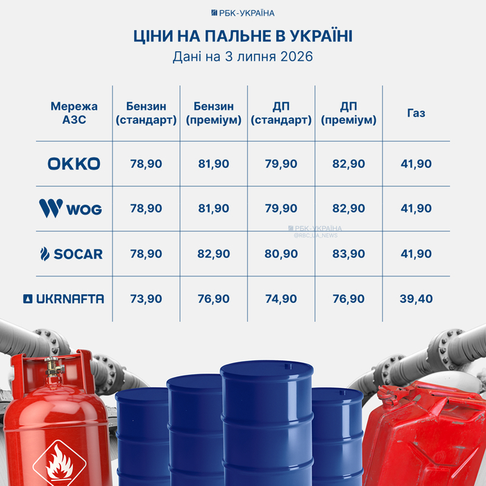 інфографіка