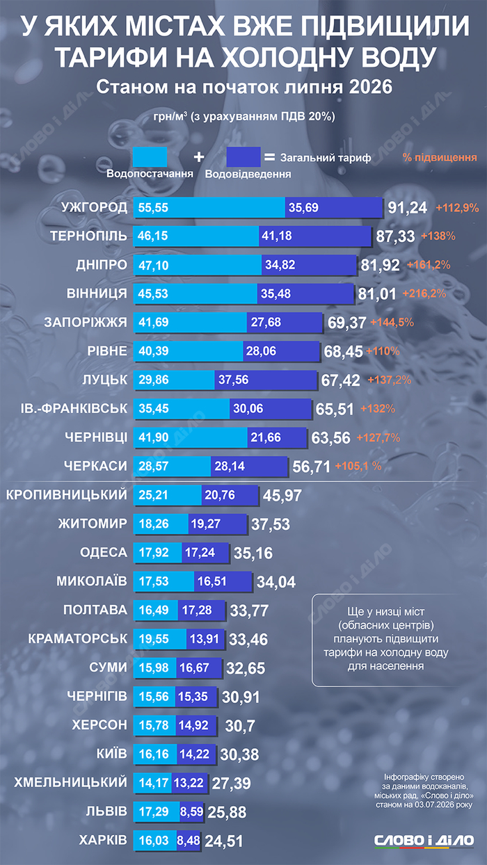 инфографика