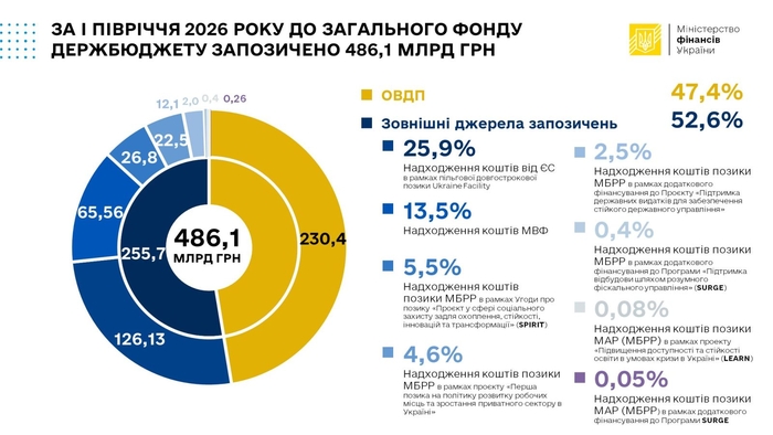 инфографика