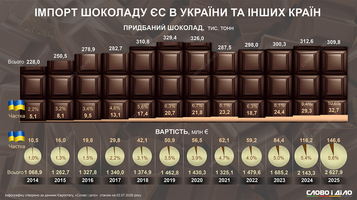 инфографика