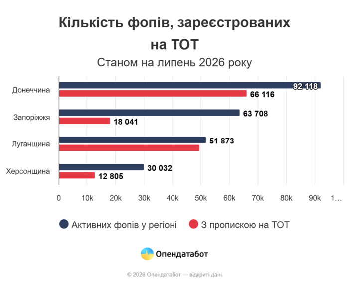 инфографика