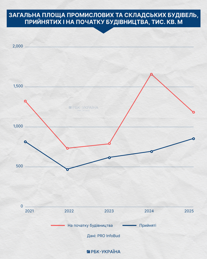 инфографика