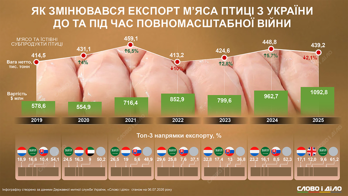 инфографика