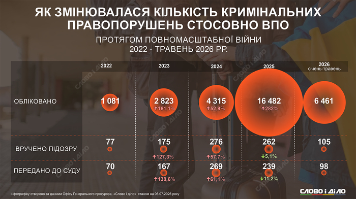 інфографіка