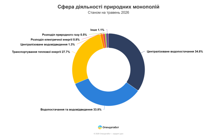 инфографика