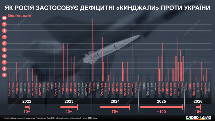 инфографика