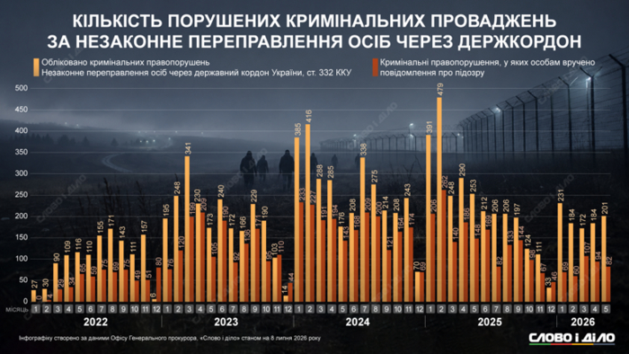 інфографіка