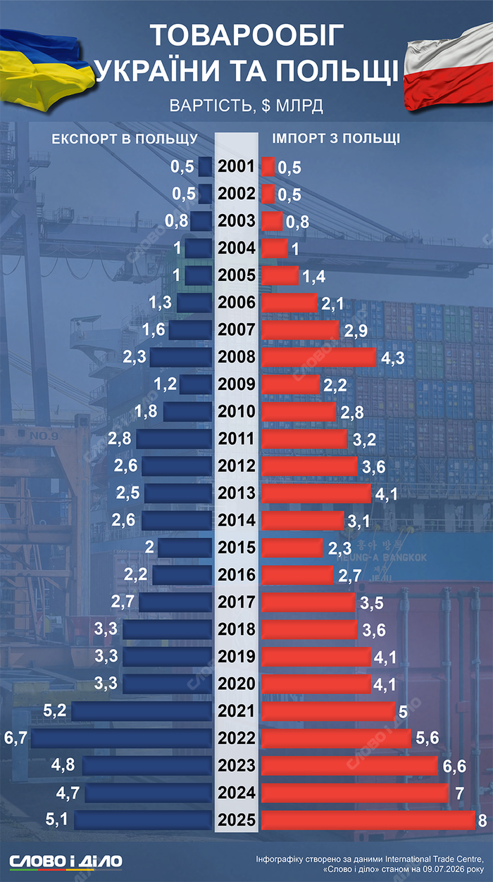 инфографика