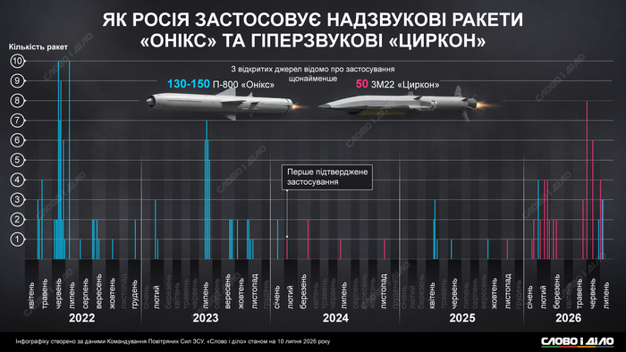 инфографика