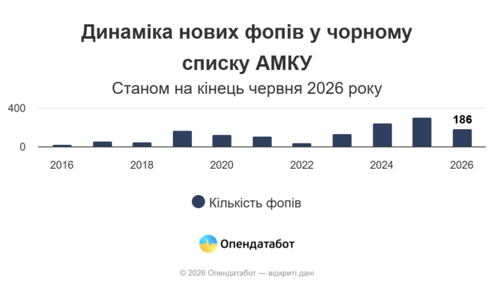 инфографика