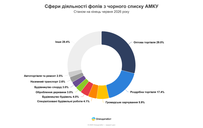 инфографика