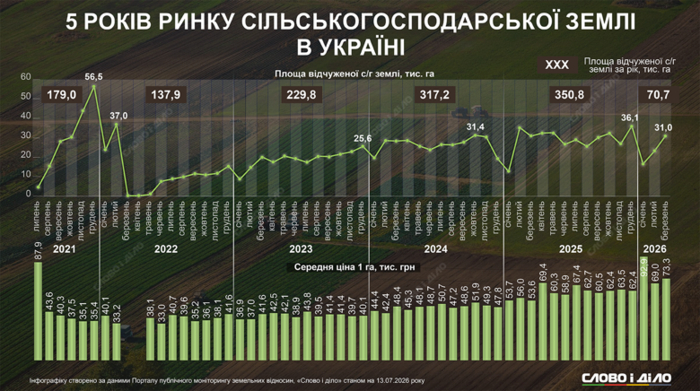 инфографика