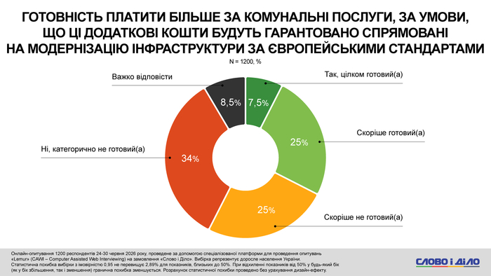 инфографика