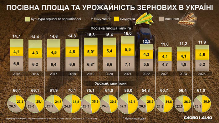 інфографіка