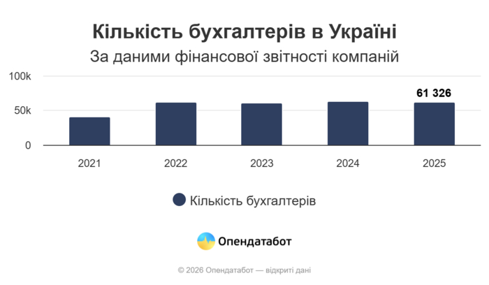 инфографика
