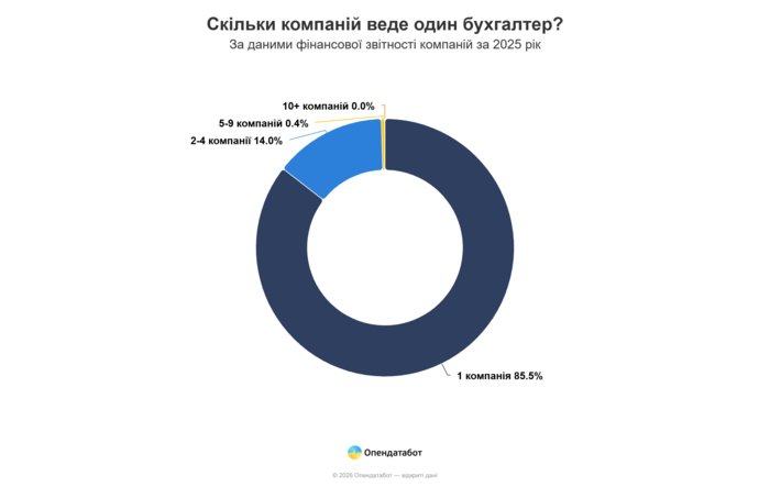 инфографика