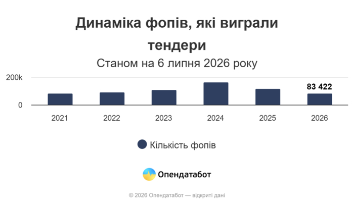 инфографика