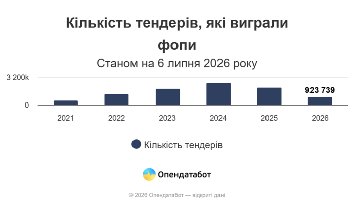 инфографика