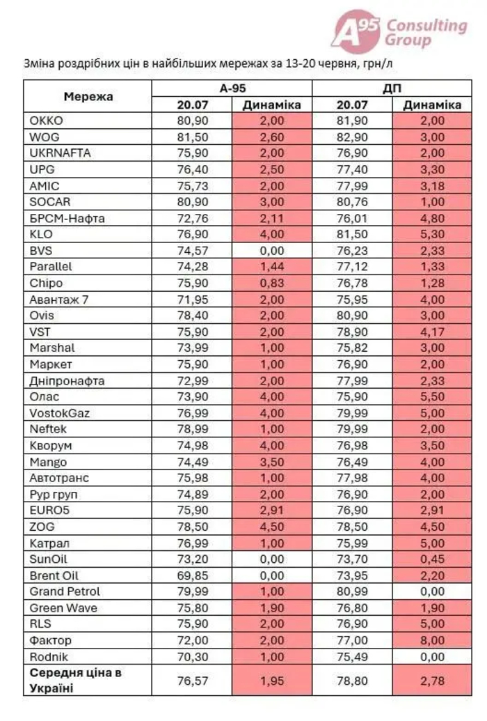 инфографика / a95.ua