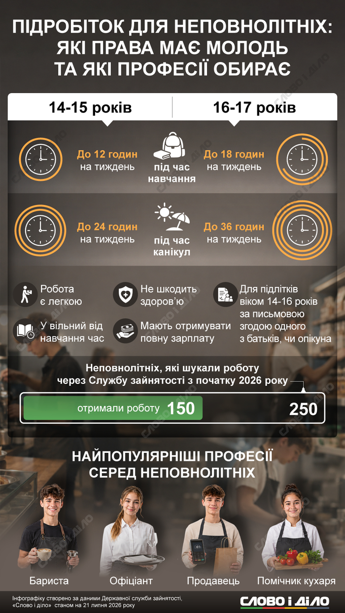 инфографика
