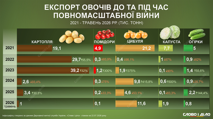 інфографіка