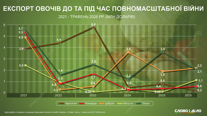 інфографіка