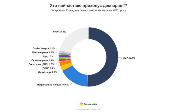 інфографіка