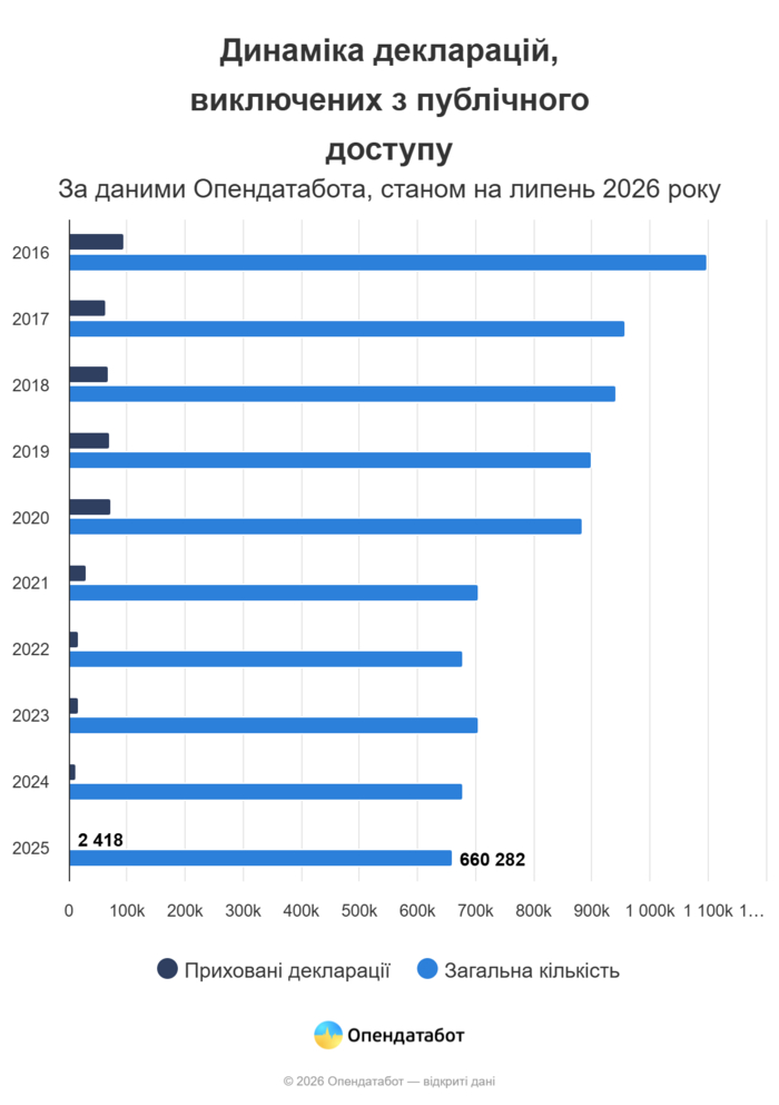 інфографіка