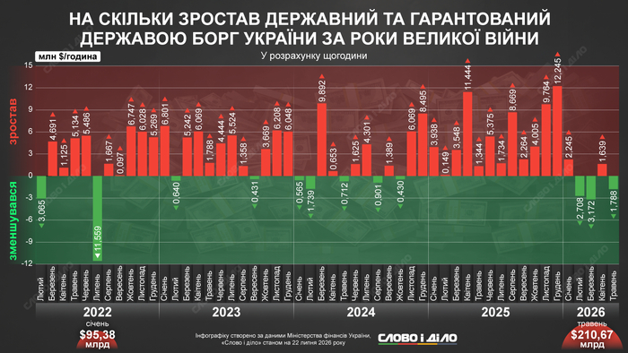 инфографика