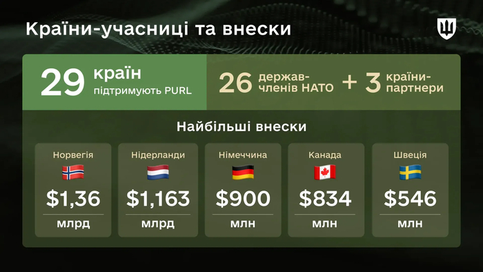інфографіка