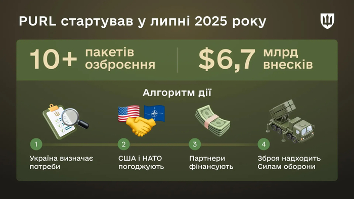інфографіка