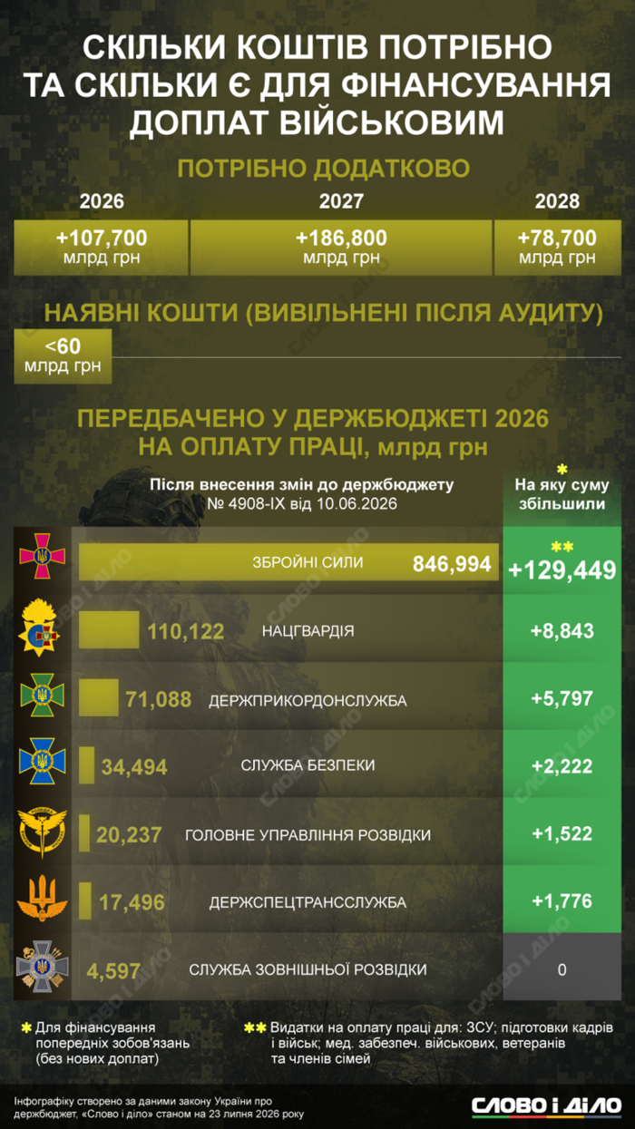 инфографика