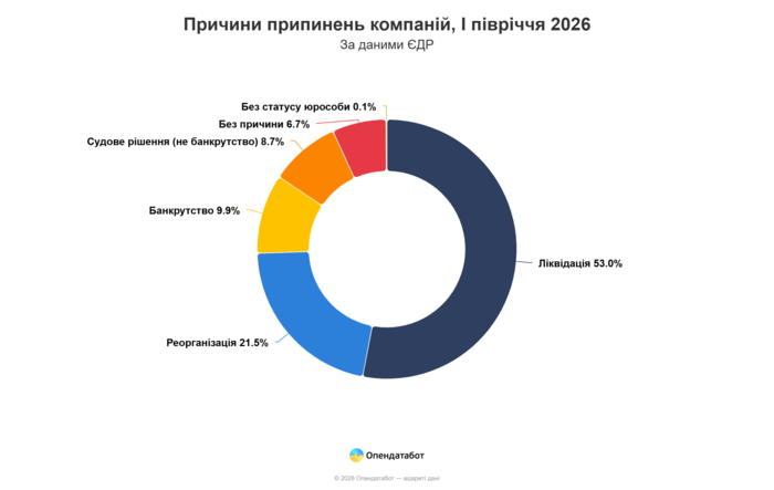 инфографика
