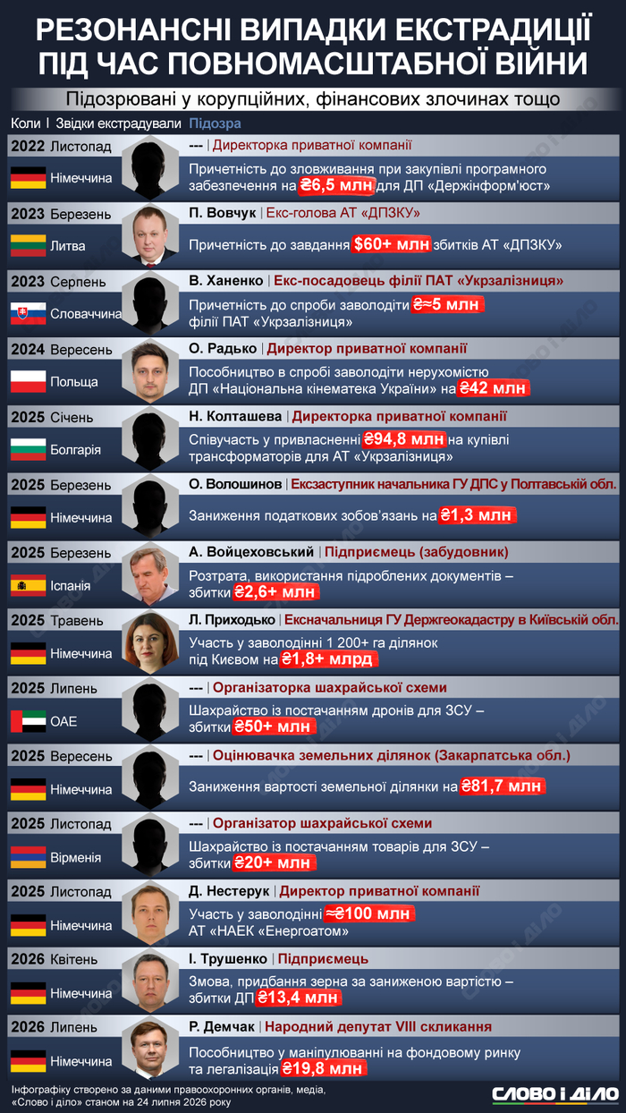 инфографика