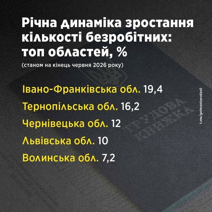инфографика / t.me/getmantsevdanil