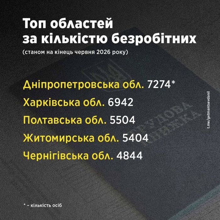 инфографика / t.me/getmantsevdanil