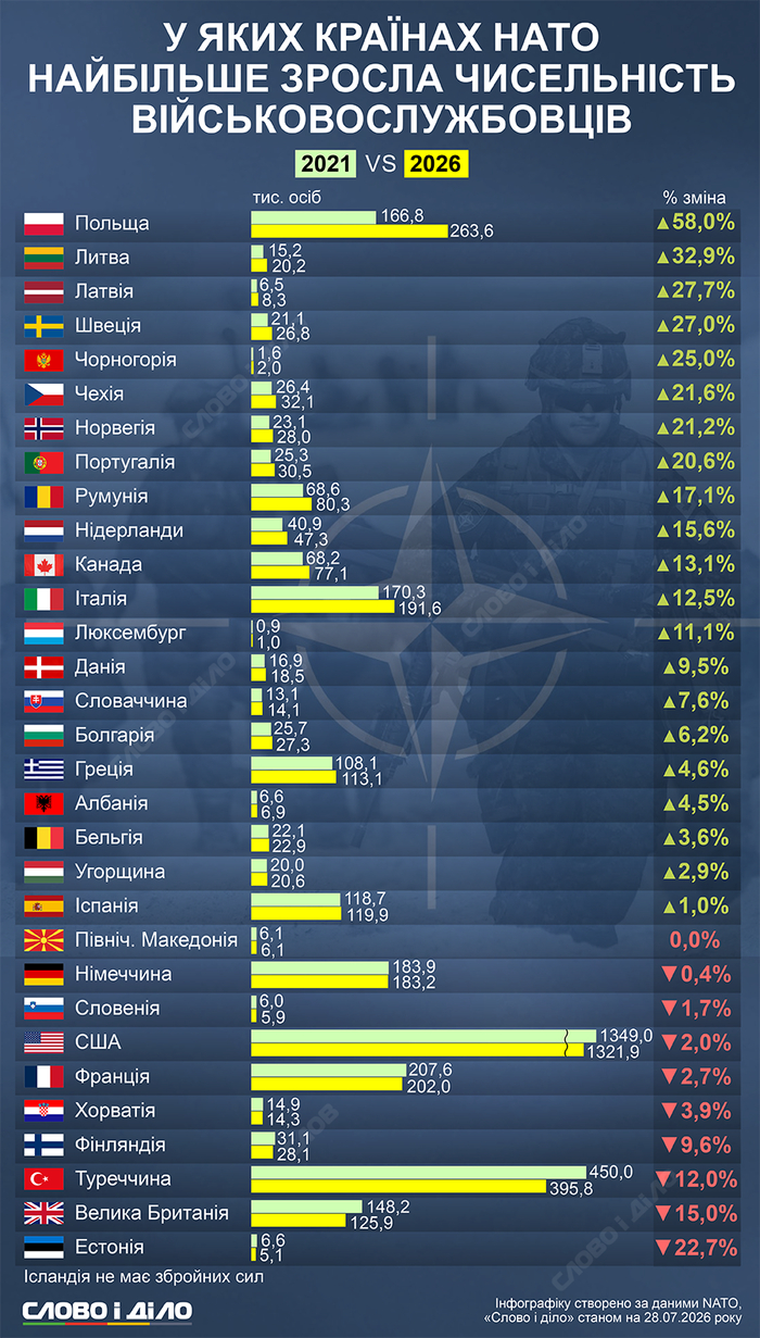 інфографіка